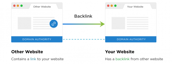 what are backlinks